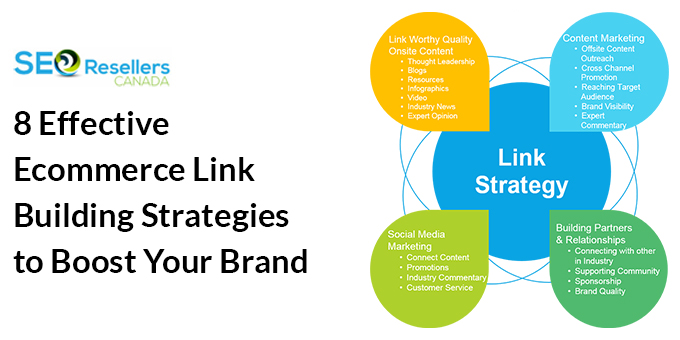 8 Effective Ecommerce Link Building Strategies to Boost Your Brand