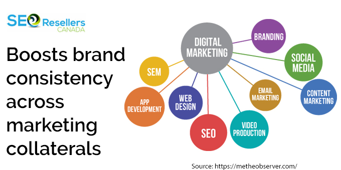 Boosts brand consistency across marketing collaterals
