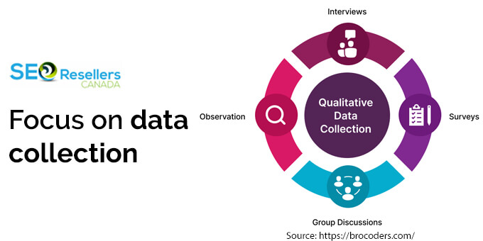 Focus on data collection