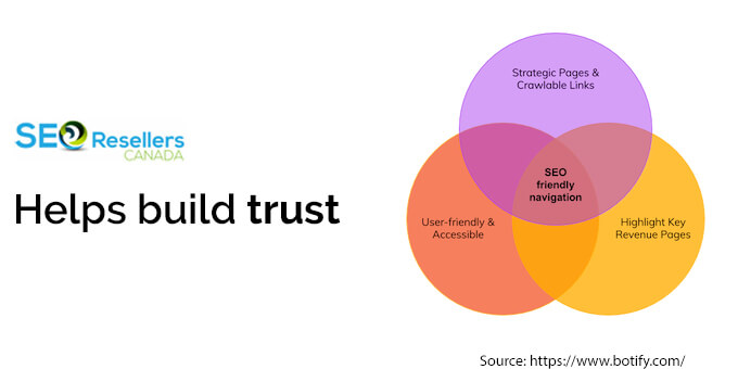 Helps build trust