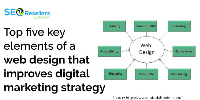 Top five key elements of a web design that improves digital marketing strategy