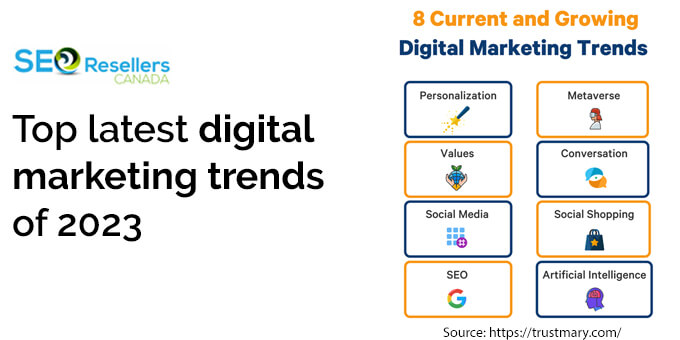 Top latest digital marketing trends of 2023