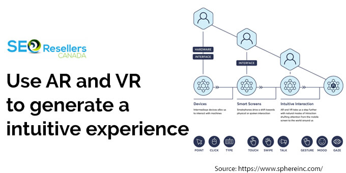 Use AR and VR to generate a intuitive experience