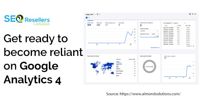 Get ready to become reliant on Google Analytics 4