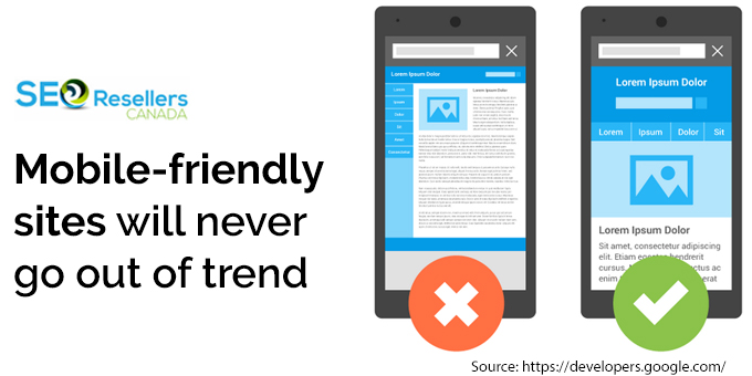 Mobile-friendly sites will never go out of trend