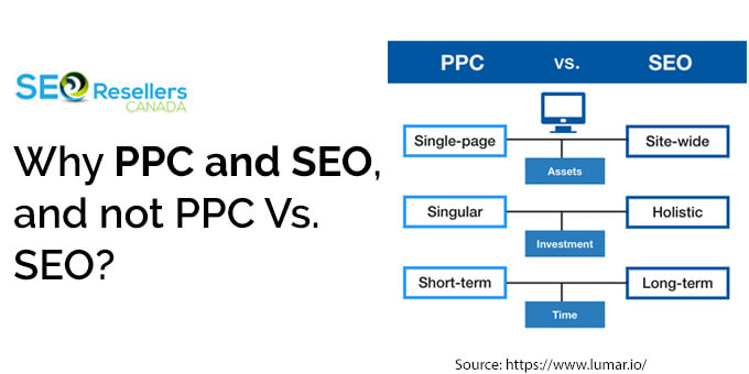 Why PPC and SEO, and not PPC Vs. SEO?