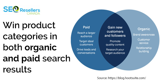 Win product categories in both organic and paid search results