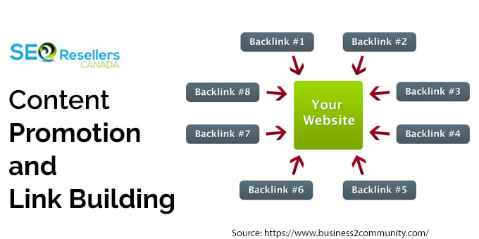 Content Promotion and Link Building