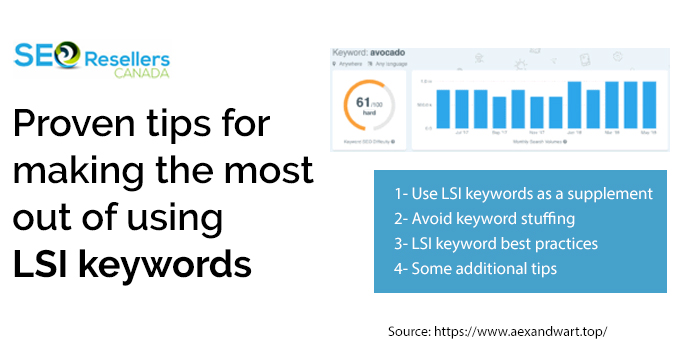 Proven tips for making the most out of using LSI keywords