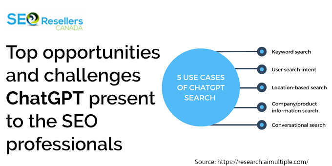 Top opportunities and challenges ChatGPT present to the SEO professionals