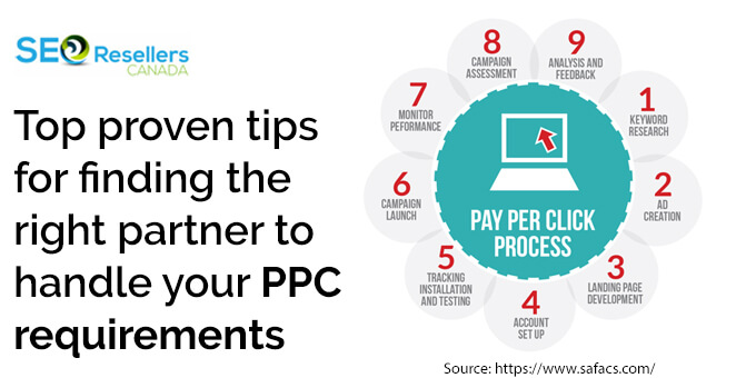Top proven tips for finding the right partner to handle your PPC requirements