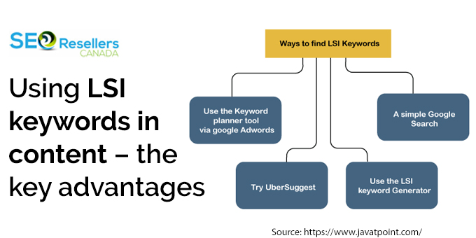 Using LSI keywords in content – the key advantages