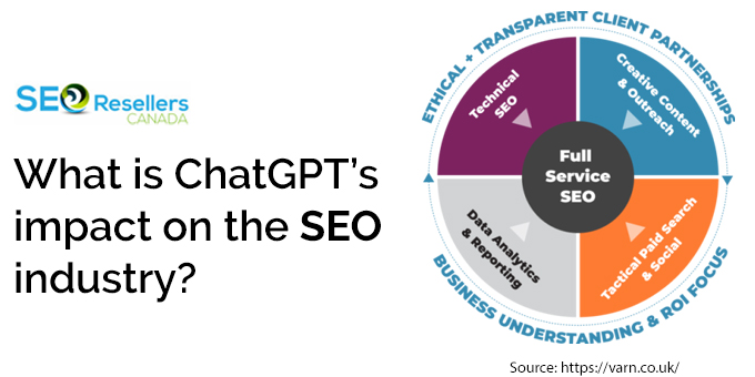 What is ChatGPT’s impact on the SEO industry?