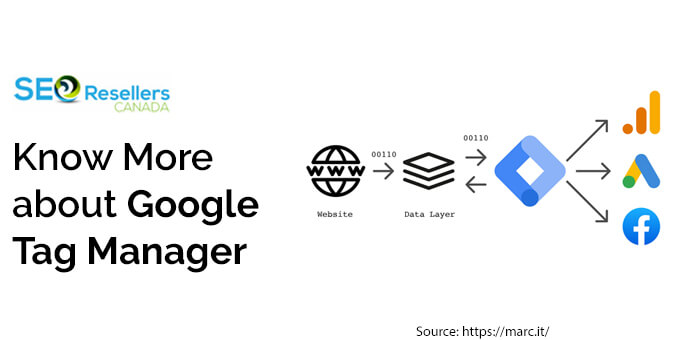 Know More about Google Tag Manager