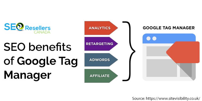 SEO benefits of Google Tag Manager