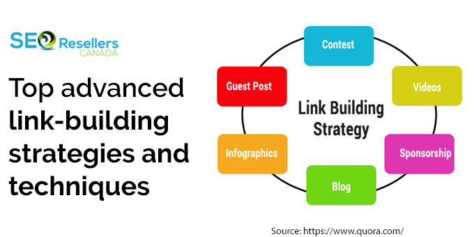 Top advanced link-building strategies and techniques
