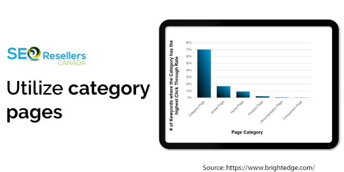 Utilize category pages
