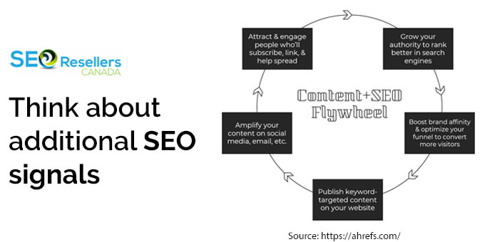 Think about additional SEO signals