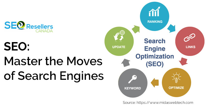 SEO: Master the Moves of Search Engines