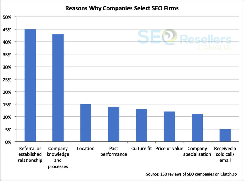 Why opt for an SEO company?