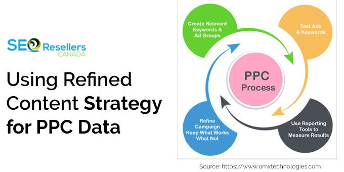 Using Refined Content Strategy for PPC Data