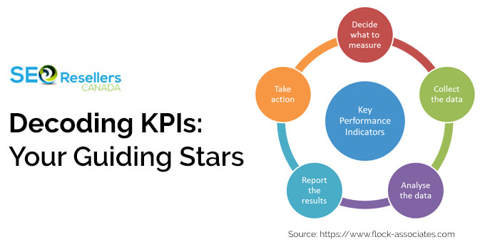 Decoding KPIs: Your Guiding Stars