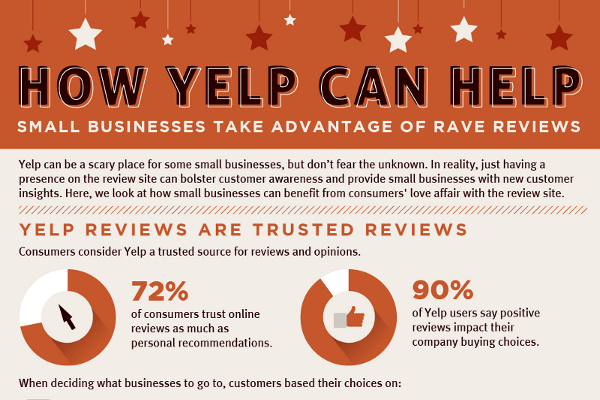 Ensure Your Business Listings on Yelp are Accurate