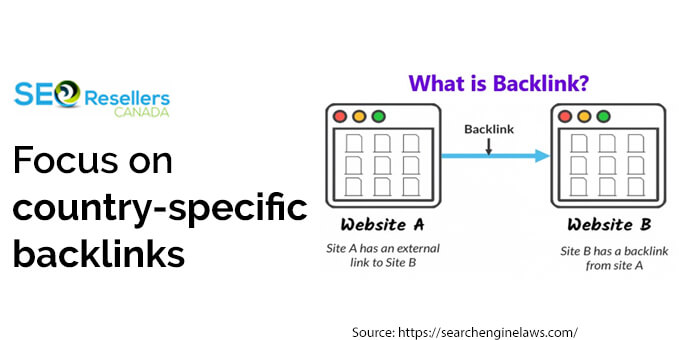 Focus on country-specific backlinks