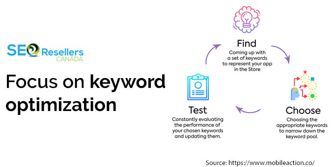 Focus on keyword optimization