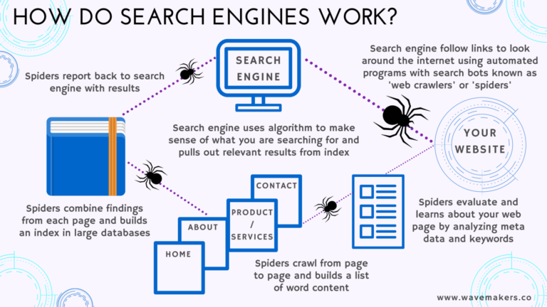How Does SEO Work? Understanding the Technical Aspect