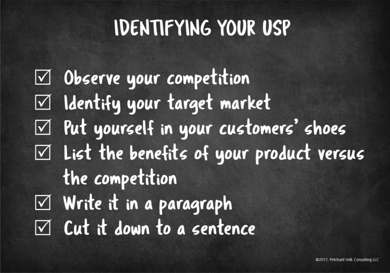 Identify Your Unique Selling Point (USP)