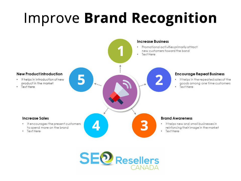 Improve Brand Recognition
