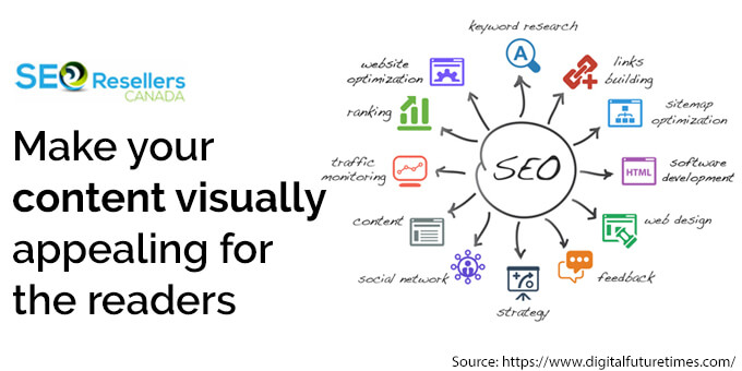 Make your content visually appealing for the readers