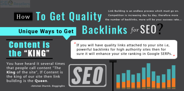 Here are a few interesting ways to get links to your website at different places to influence your authority and get your website the visibility boost it deserves on SERPs.