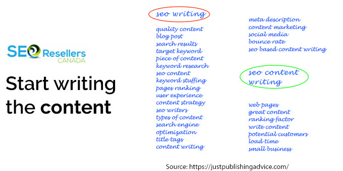 Start writing the content