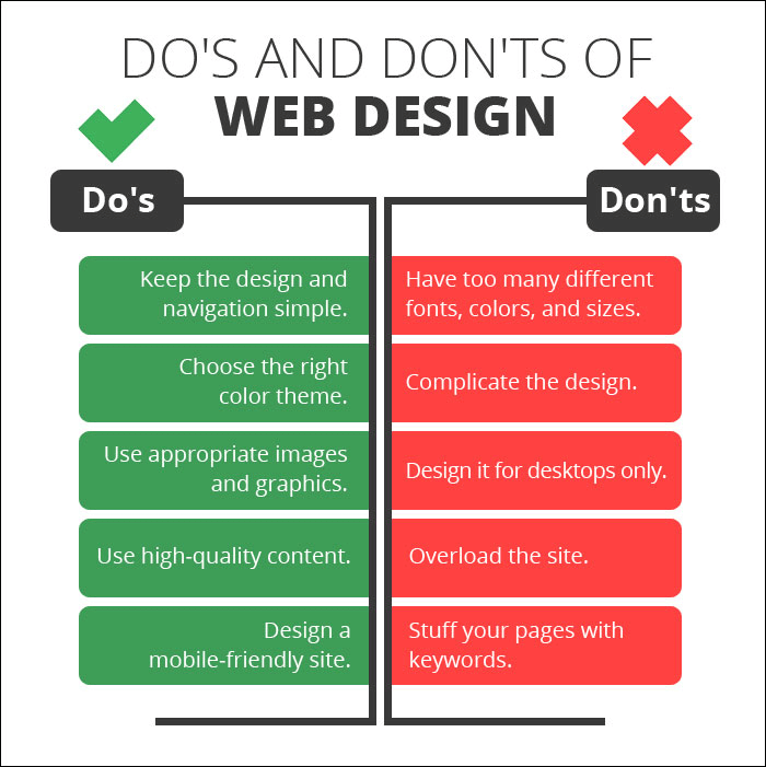 The 20 Worst Web Design Mistakes