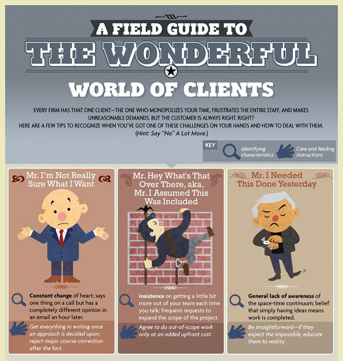 The Different Types of Clients Who Require SEO Services