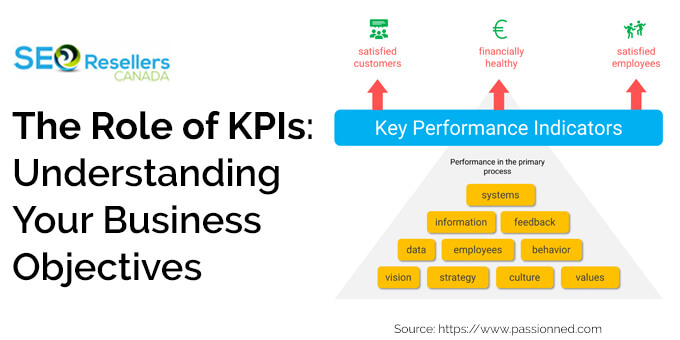 The Role of KPIs: Understanding Your Business Objectives