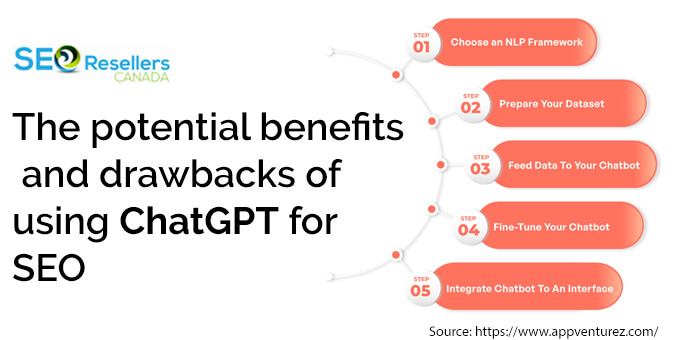 The potential benefits and drawbacks of using ChatGPT for SEO