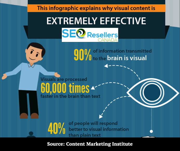Use Enticing Visuals to Boost Web Marketing for Law Firms