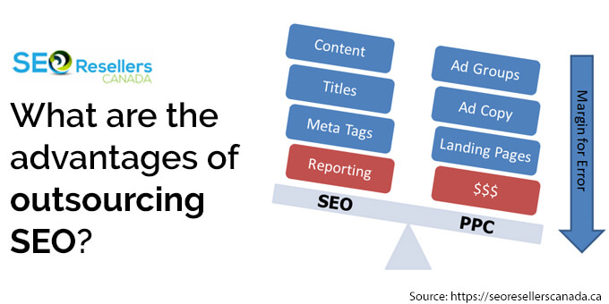 What are the advantages of outsourcing SEO?
