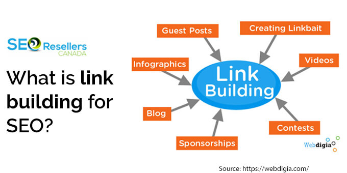 What is link building for SEO?
