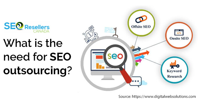 What is the need for SEO outsourcing?