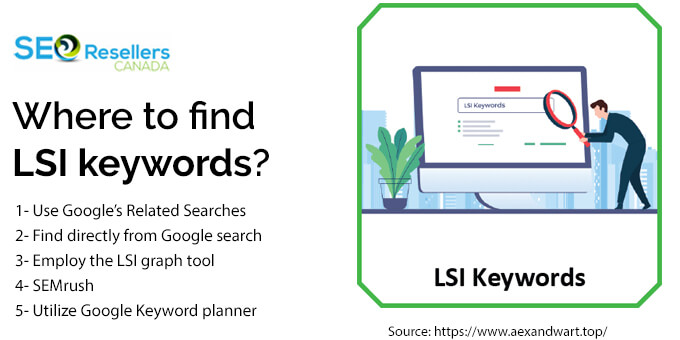 Where to find LSI keywords?