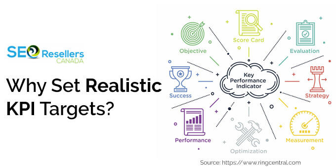 Why Set Realistic KPI Targets?