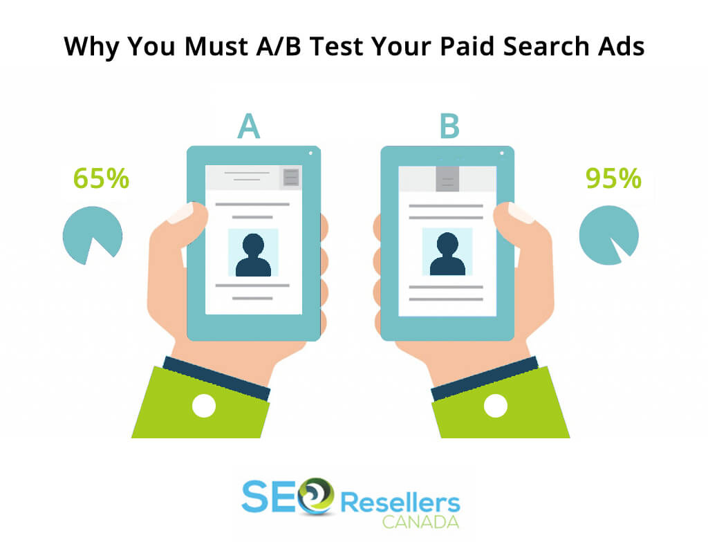 Why You Must A/B Test Your Paid Search Ads