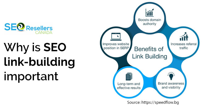Why is SEO link-building important?