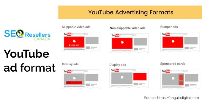 YouTube ad format
