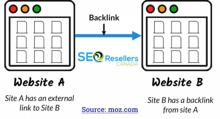 What Is a Backlink?