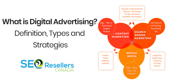 What is Digital Advertising? Definition, Types and Strategies